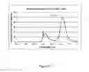 Fig. 13 - FRET-labeled compounds and uses therefor