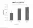 Fig. 06 - METHODS AND KITS FOR DETECTING GENETIC MARKERS FOR LITTER SIZE IN PIGS
