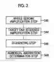 Fig. 03 - EXAMINATION NOTIFICATION OUTPUT DEVICE, EXAMINATION NOTIFICATION OUTPUT METHOD, EXAMINATION NOTIFICATION OUTPUT PROGRAM, AND GENE CHROMOSOME EXAMINATION SYSTEM
