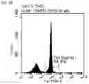 Fig. 03 - METHODS FOR DETECTING TELOMERE MAINTENANCE MECHANISMS
