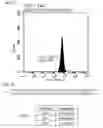 Fig. 04 - METHODS FOR DETECTING TELOMERE MAINTENANCE MECHANISMS