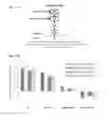 Fig. 16 - Methods for determining drug response of patient specific mutations