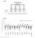 Fig. 10 - Methods and systems for determining oncogenic index of patient specific mutations