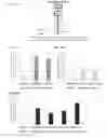 Fig. 15 - Methods and systems for determining oncogenic index of patient specific mutations