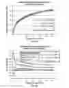 Fig. 04 - Leaching aids and methods of using leaching aids