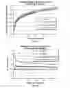 Fig. 05 - Leaching aids and methods of using leaching aids