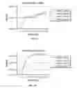 Fig. 09 - Leaching aids and methods of using leaching aids