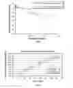 Fig. 10 - Leaching aids and methods of using leaching aids