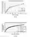 Fig. 11 - Leaching aids and methods of using leaching aids