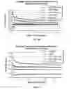 Fig. 12 - Leaching aids and methods of using leaching aids