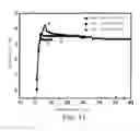 Fig. 11 - Method for fabricating carbon-based composite material