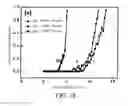 Fig. 14 - Method for fabricating carbon-based composite material