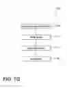 Fig. 15 - Fabric enhancer and laundry additive dispensation in laundry appliances