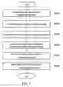Fig. 05 - WASHING MACHINE WITH A PLURALITY OF TANKS AND WASHING METHOD THEREOF