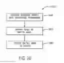 Fig. 11 - Batten bar assembly
