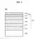 Fig. 03 - Low-emissivity coating and functional construction material for window/door comprising low-emissivity coating