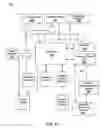 Fig. 13 - Earth-boring tools including selectively actuatable cutting elements and related methods