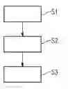 Fig. 01 - Method for validation of an investigated sensor and corresponding machine
