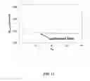 Fig. 29 - Methods of hot and cold side charging in thermal energy storage systems
