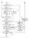Fig. 01 - Particulate filter fault diagnosis method and device