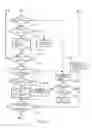 Fig. 07 - Particulate filter fault diagnosis method and device