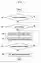 Fig. 04 - Apparatus for controlling mild hybrid vehicle and method of using the mild hybrid vehicle