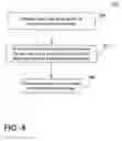 Fig. 05 - Closed loop cooling method and system with heat pipes for a gas turbine engine