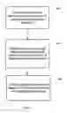Fig. 04 - Control of preparatory measures in a vehicle