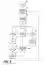 Fig. 07 - Internal combustion engine having two fuel injectors per cylinder and control method therefor