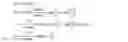 Fig. 03 - Tapered head clinch fastener