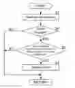 Fig. 01 - Control device of a powertrain with a centrifugal pendulum damper
