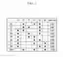Fig. 03 - Planetary gear train of automatic transmission for vehicles