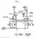 Fig. 02 - Hydraulic control system for automatic transmission of vehicle