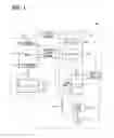 Fig. 02 - Controller of oil pressure control system for automatic transmission
