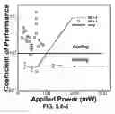 Fig. 31 - Microelectronic thermal valve