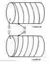 Fig. 04 - Pipe liners and the installation thereof