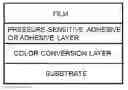 Fig. 01 - Color conversion film and method for preparing the same