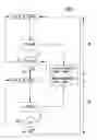 Fig. 05 - Method for operating a refrigeration unit