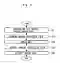 Fig. 05 - SEMICONDUCTOR ANNEALING APPARATUS