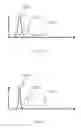 Fig. 12 - Statistical hierarchical reconstruction from metrology data