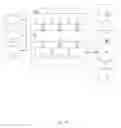 Fig. 16 - Statistical hierarchical reconstruction from metrology data