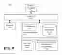Fig. 10 - Sensor data segmentation and virtualization