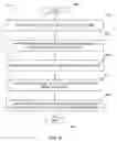 Fig. 07 - FLUID DISPENSING MEASUREMENT AND REPORTING SYSTEM AND NETWORK