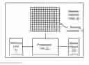 Fig. 01 - Identification of Faulty Sensing Elements in Sensing Element Arrays