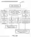 Fig. 28 - Spectrometry systems, methods, and applications