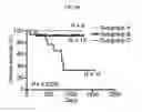 Fig. 14 - MULTIPLEX IMMUNOHISTOCHEMISTRY IMAGE CYTOMETRY