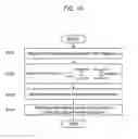 Fig. 10 - Optical measurement method and appartus