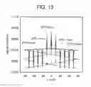 Fig. 12 - Optical measurement method and appartus