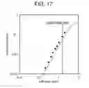 Fig. 16 - Optical measurement method and appartus