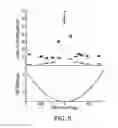 Fig. 06 - Convex lens-induced confinement for measuring distributions of molecular size